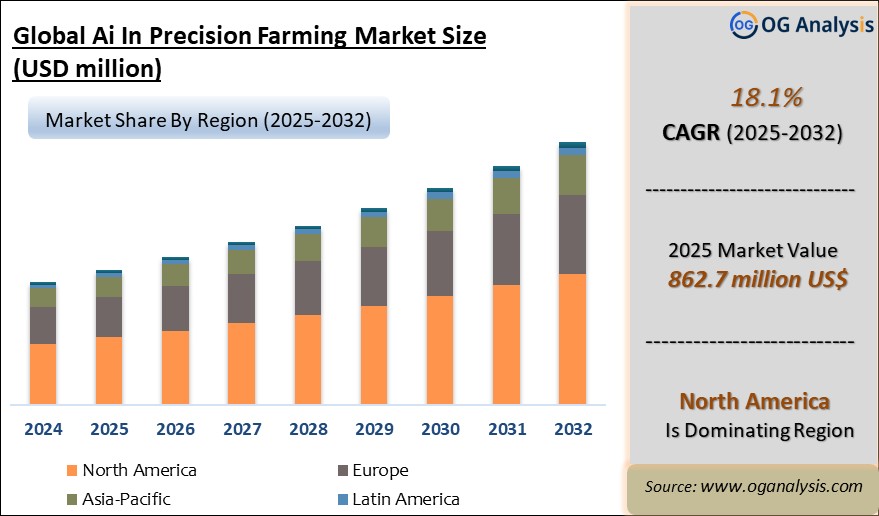 Global Ai In Precision Farming Market Analysis 2025-2032: Industry Size, Share, Growth Trends, Competition and Forecast Report